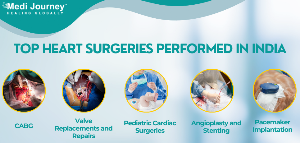 TOP HEART SURGERIES IN INDIA