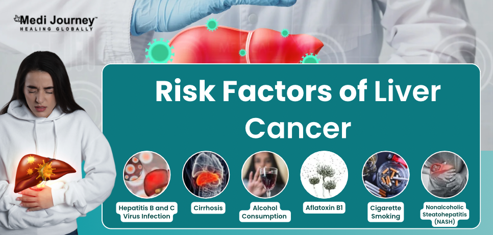 liver cancer risk factors